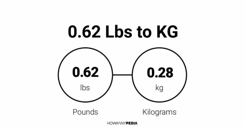 0.62 Lbs to KG