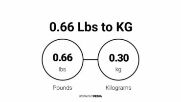 0.66 Lbs to KG