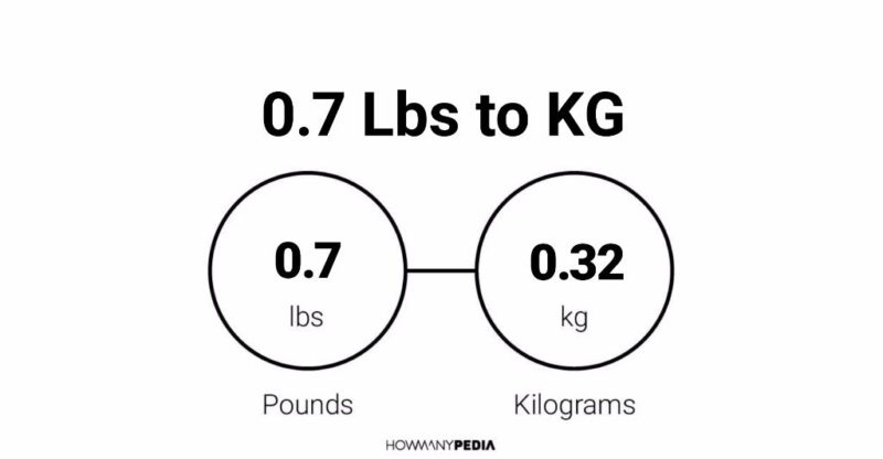 0.7 Lbs to KG