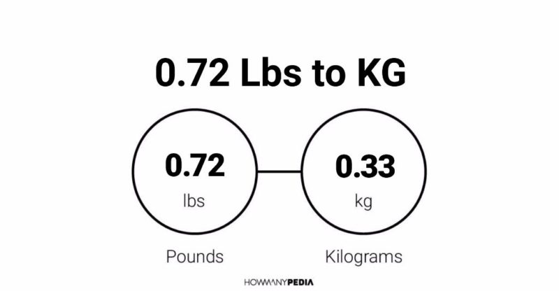 72 kg in clearance pounds