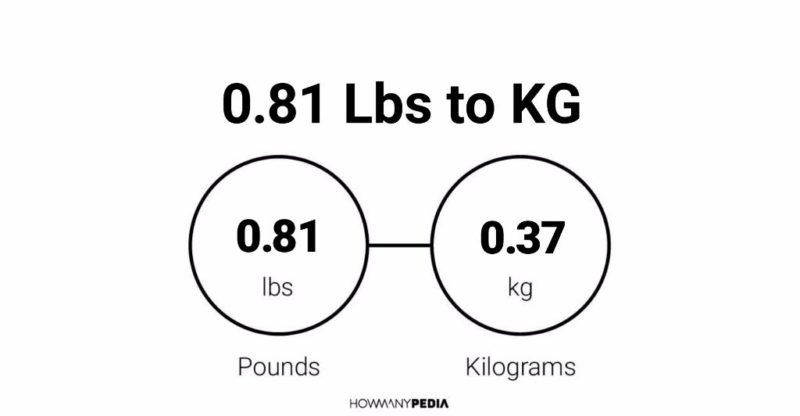 0.81 Lbs to KG