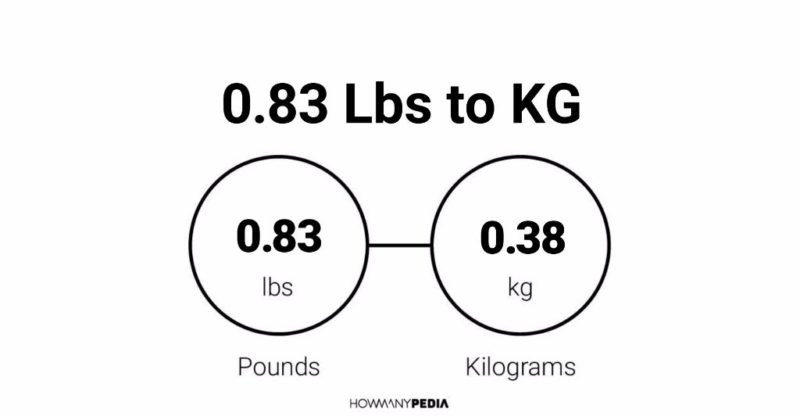 83 pounds 2025 in kg