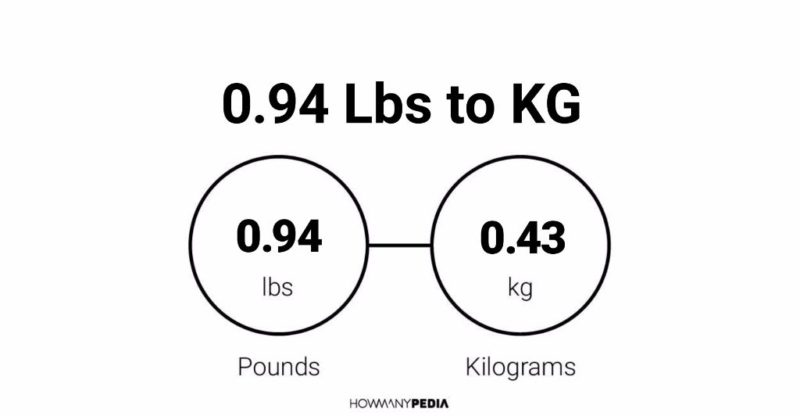 0.94 Lbs to KG