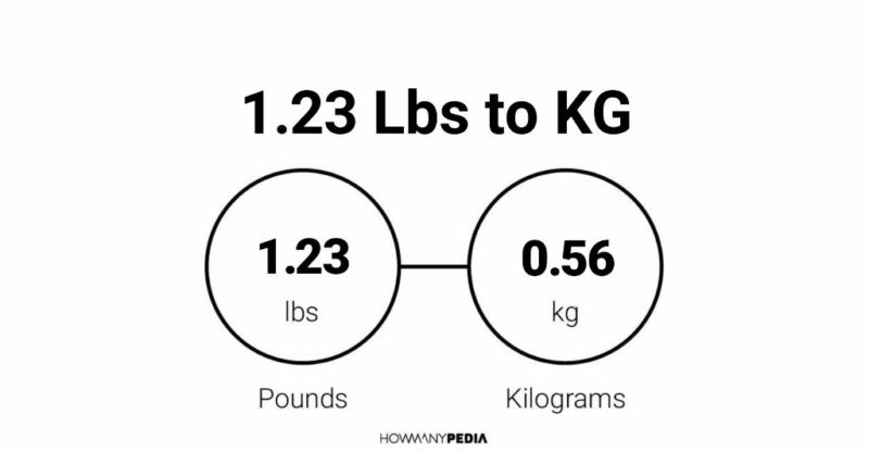 1.23 Lbs to KG