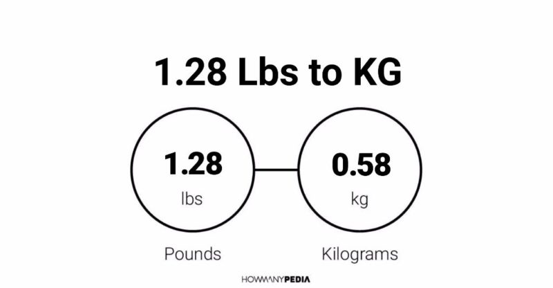 1.28 Lbs to KG