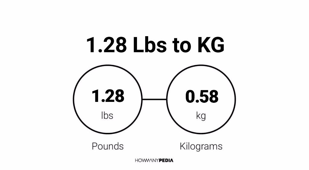 1.28 Lbs to KG