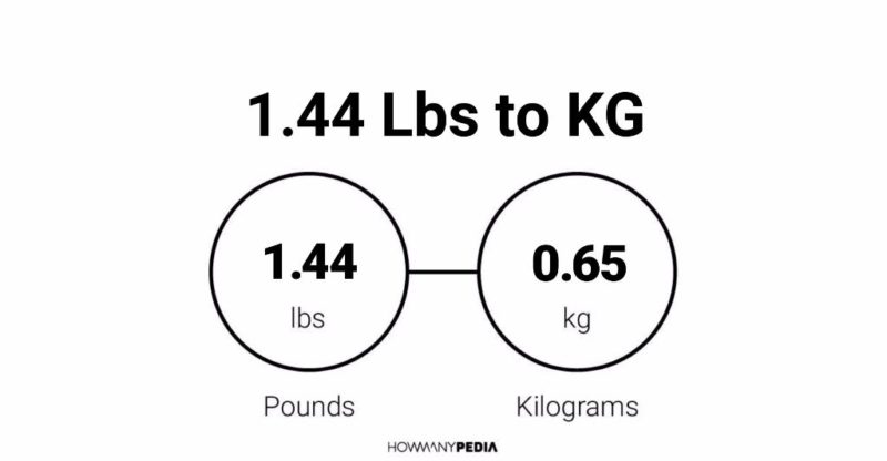 44 kgs 2024 in pounds