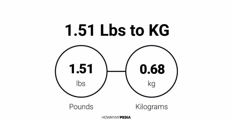 1.51 Lbs to KG