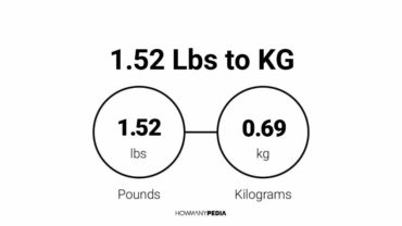 1.52 Lbs to KG