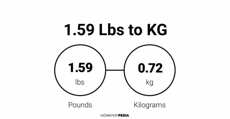 1.59 Lbs to KG