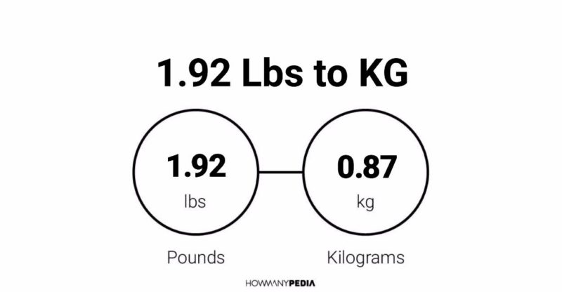 92 kg shop in lbs