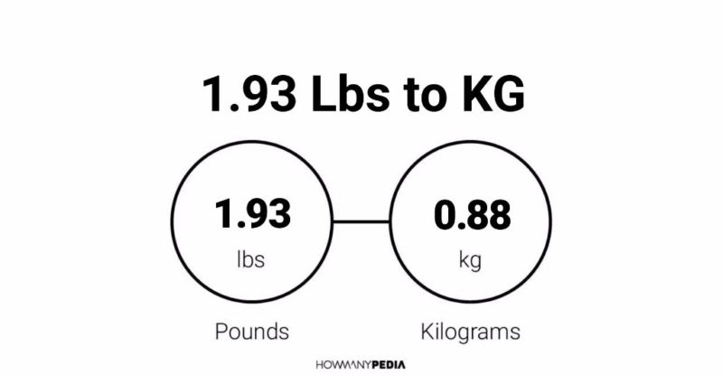 1.93 Lbs to KG