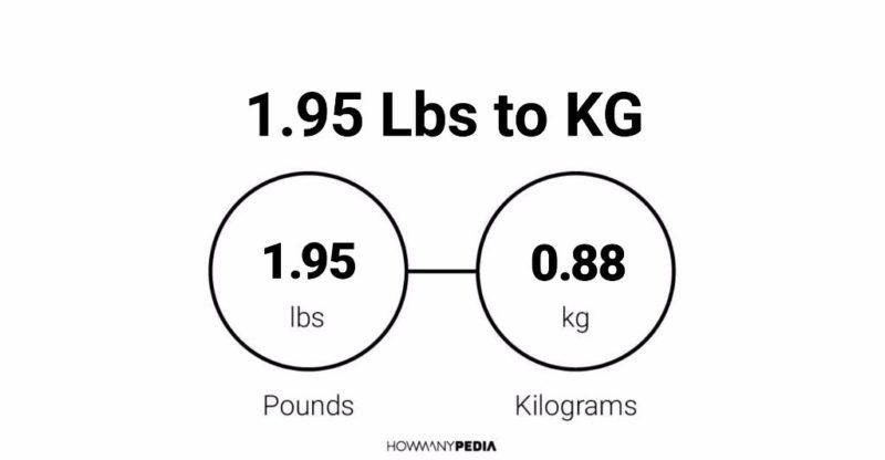 1.95 Lbs to KG