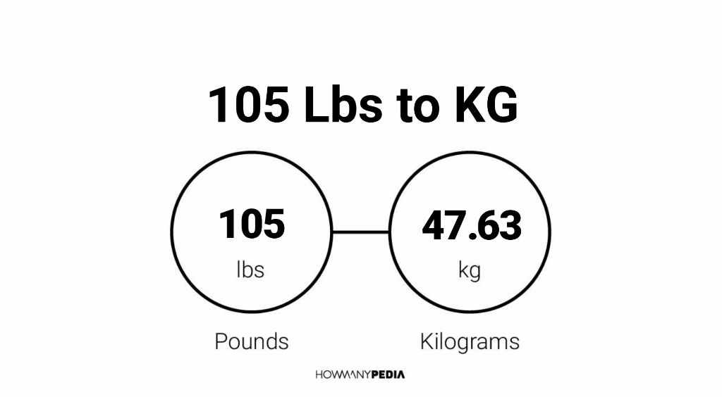 105 kg to lbs