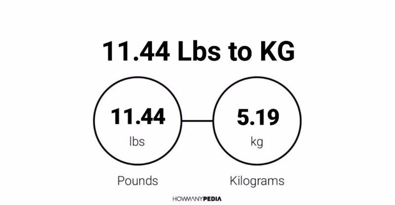 11.44 Lbs to KG