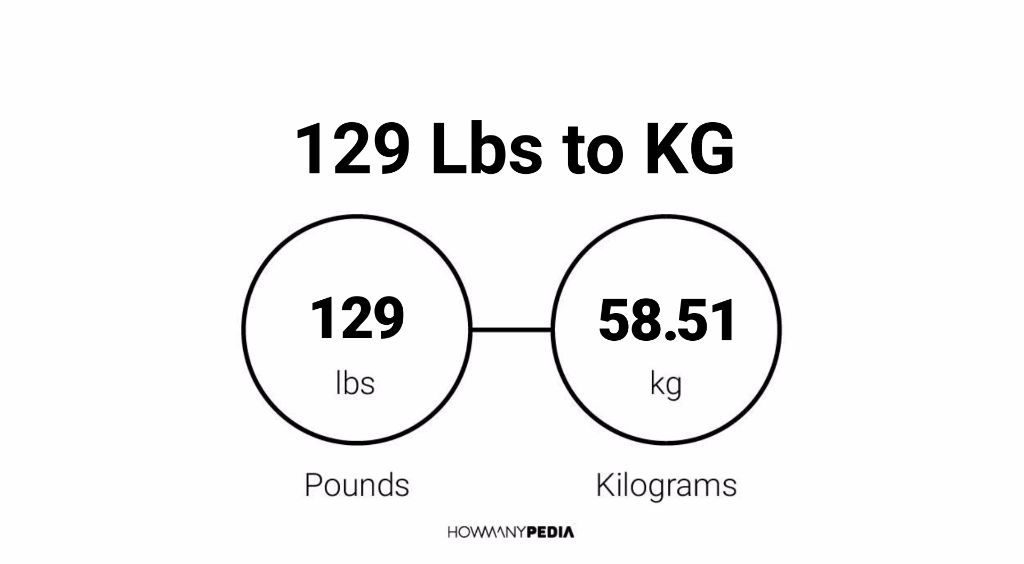 129 lbs sale in kg