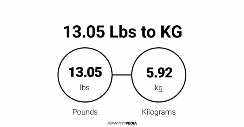 13.05 Lbs to KG