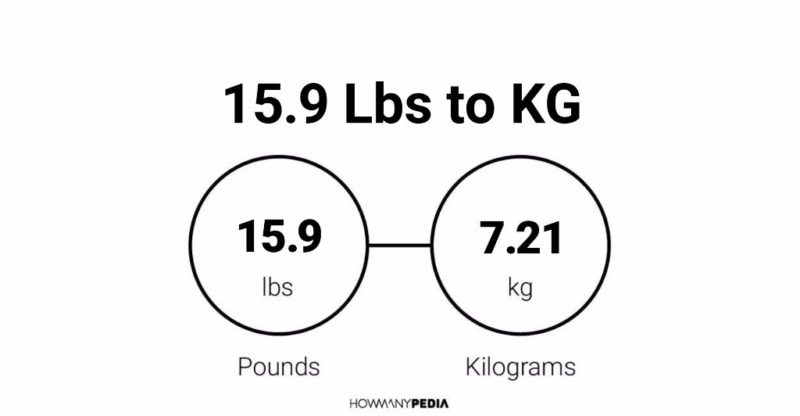 15.9 Lbs to KG