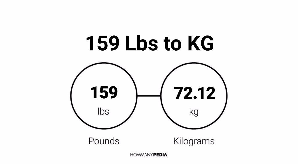 159 pounds sale in kg