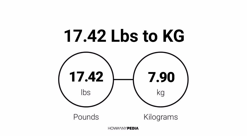 172 lb 2025 in kg