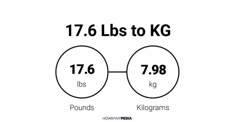 17.6 Lbs to KG