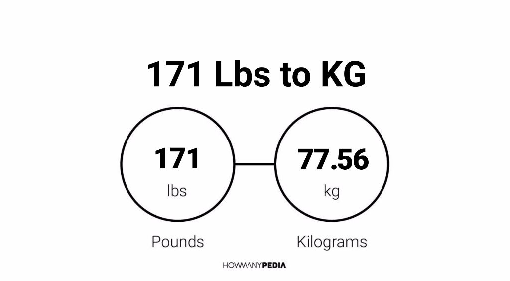 171 kilograms 2025 in pounds