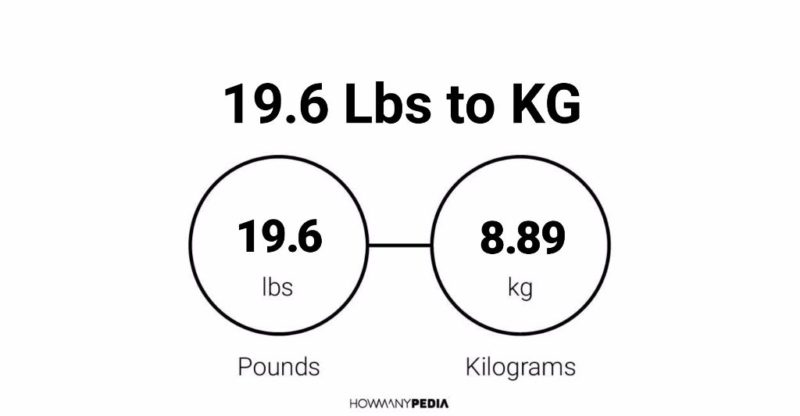 19.6 Lbs to KG