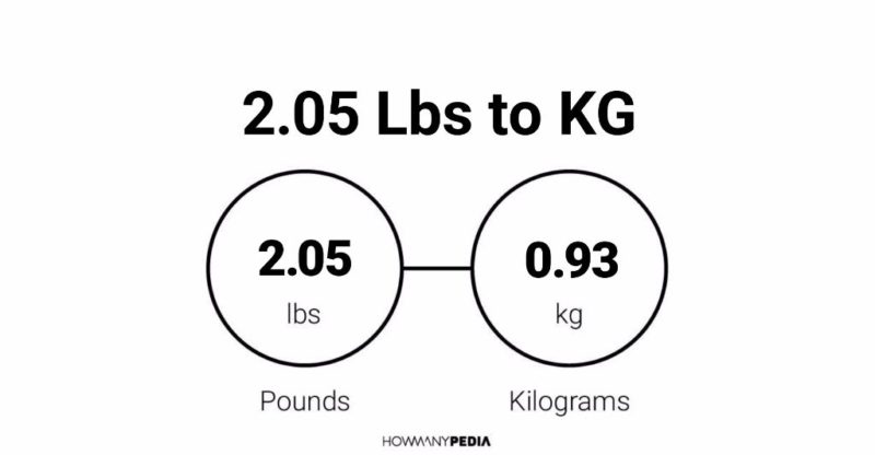 2.05 Lbs to KG