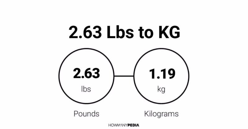 63 kgs 2024 in lbs