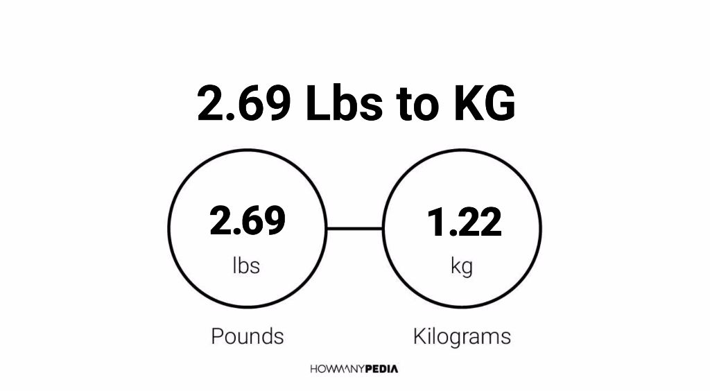 69 kg 2025 in pounds lbs