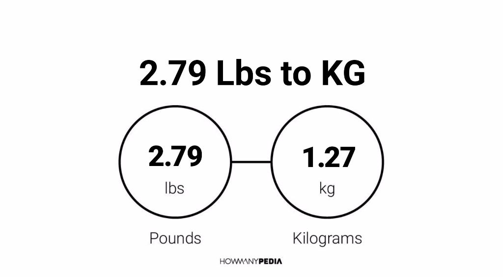 79 kgs 2024 in pounds