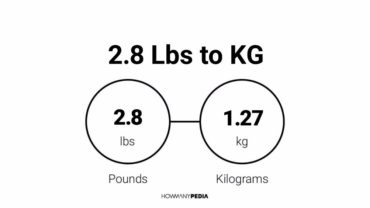 2.8 pounds 2025 in kg