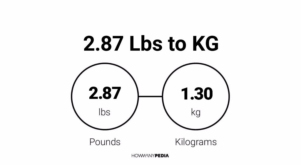 87.2 kg cheap in pounds