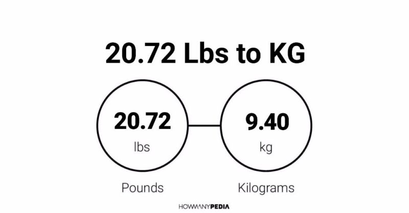 20.72 Lbs to KG