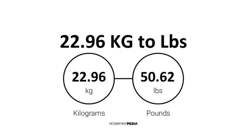 22.96 KG to Lbs