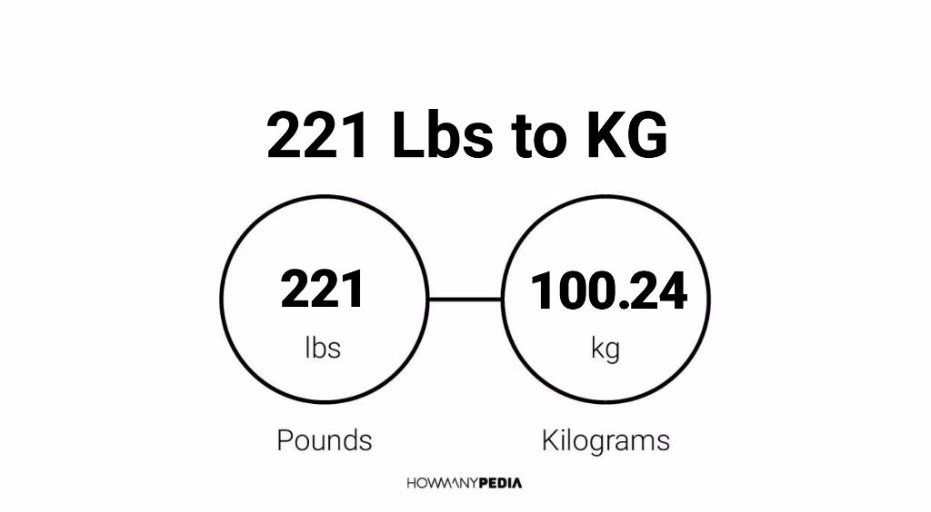 221 lbs in on sale kg