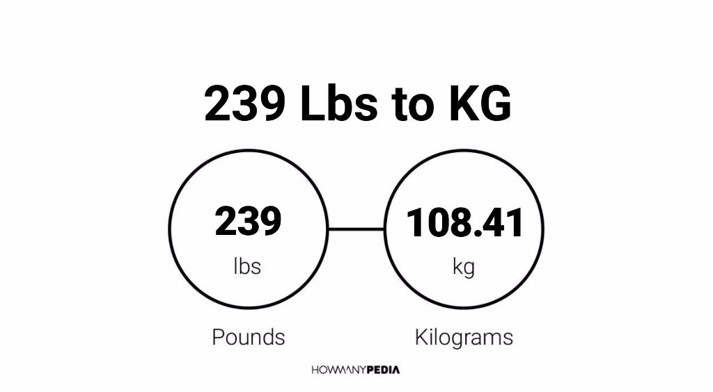 239 pounds in on sale kg