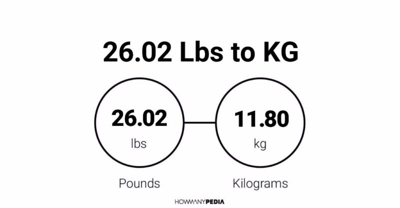 26.02 Lbs to KG