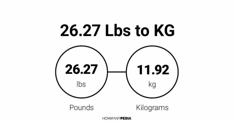 26.27 Lbs to KG