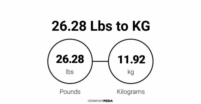 26.28 Lbs to KG