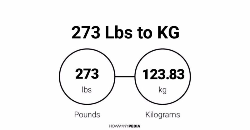 124 kilos shop in pounds