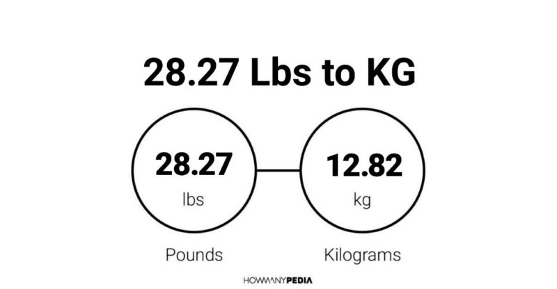 28.27 Lbs to KG