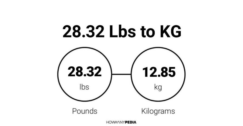 28.32 Lbs to KG