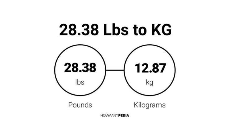 28.38 Lbs to KG