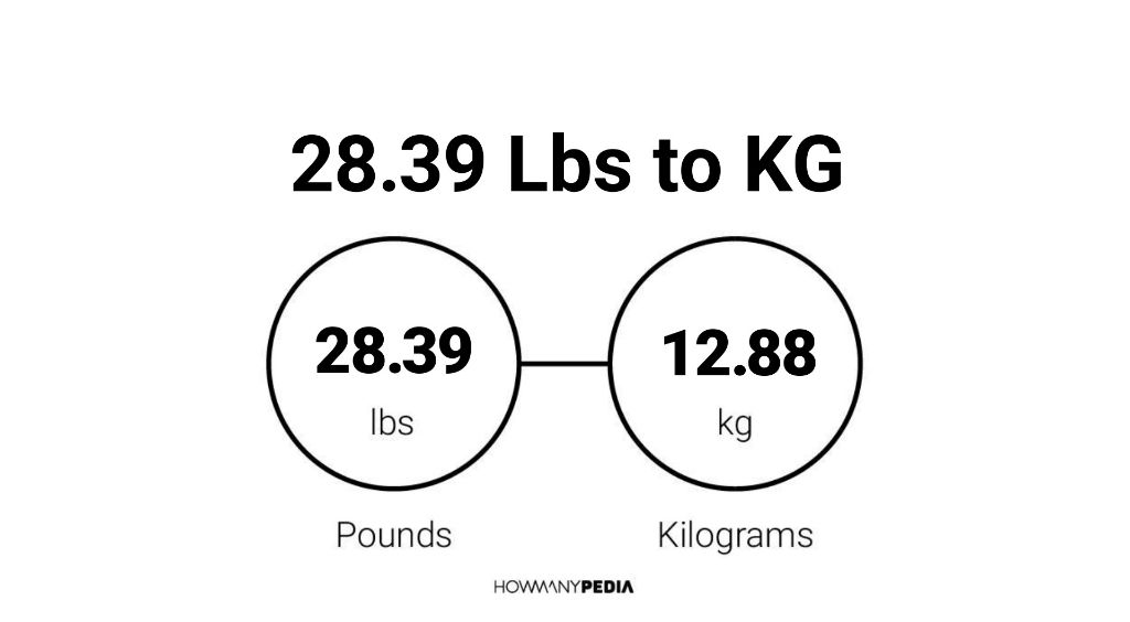 28.39 Lbs to KG