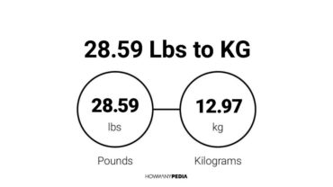 28.59 Lbs to KG