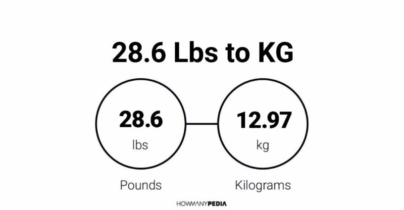 28.6 Lbs to KG