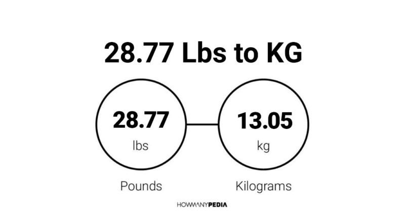 28.77 Lbs to KG