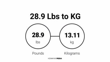 28.9 Lbs to KG