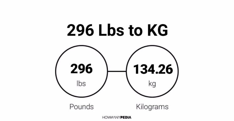 296 pounds in on sale kg